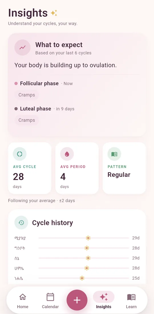Insights from your history
